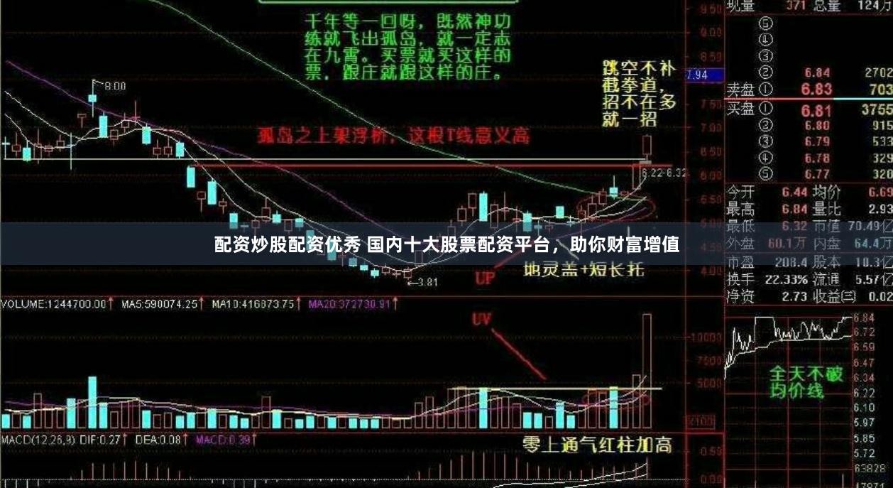 配资炒股配资优秀 国内十大股票配资平台，助你财富增值