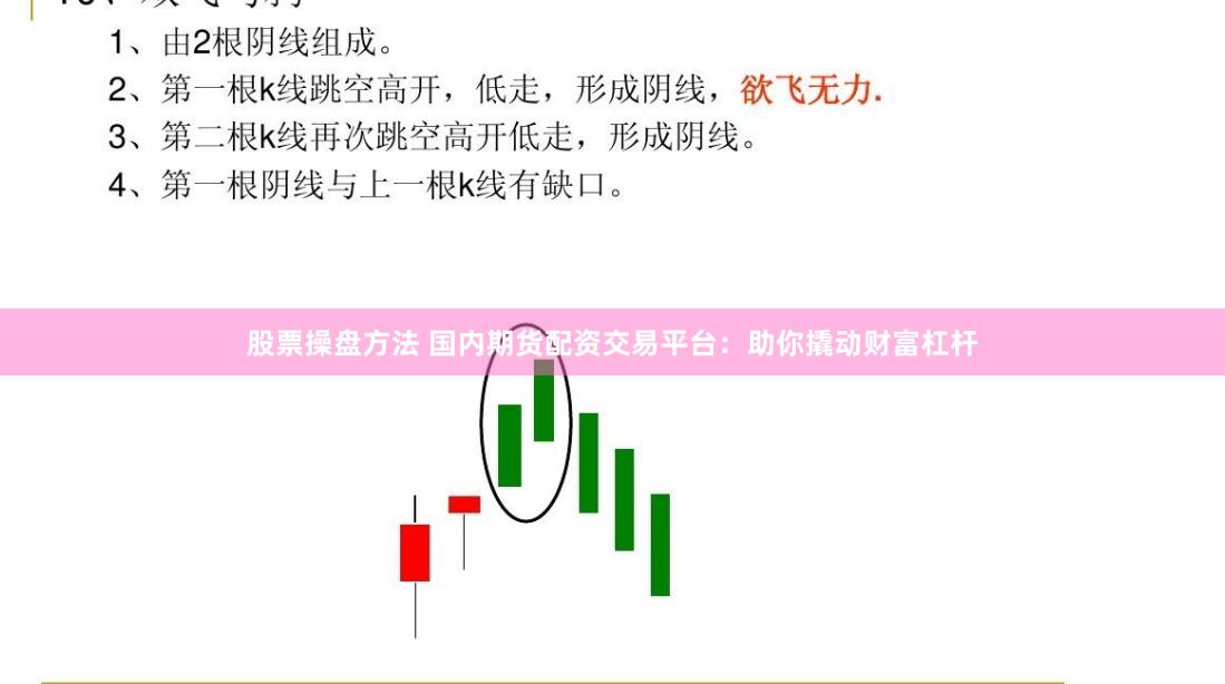 股票操盘方法 国内期货配资交易平台：助你撬动财富杠杆