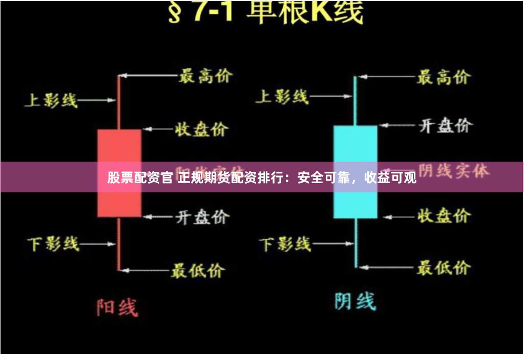 股票配资官 正规期货配资排行：安全可靠，收益可观