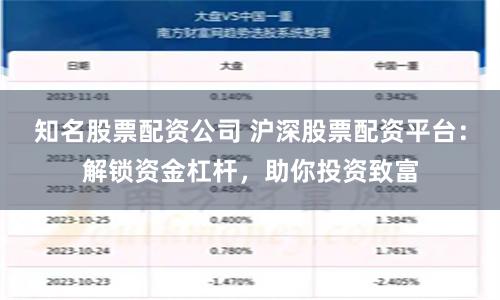 知名股票配资公司 沪深股票配资平台：解锁资金杠杆，助你投资致富