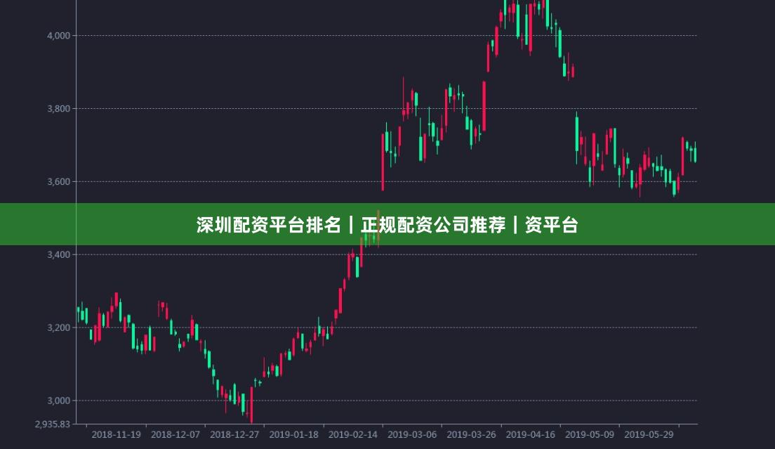 深圳配资平台排名｜正规配资公司推荐｜资平台