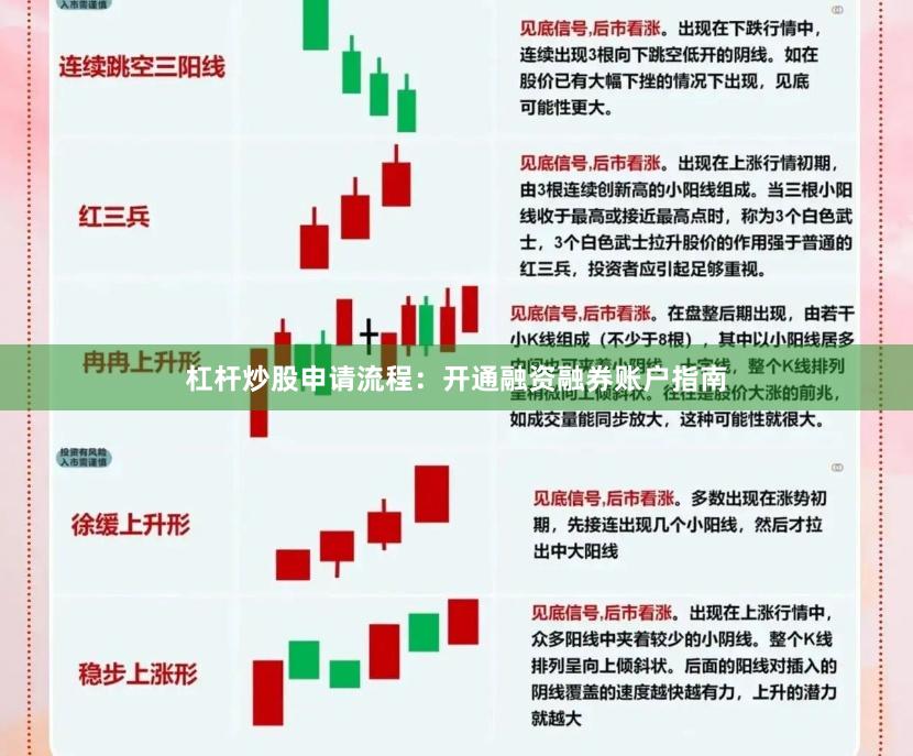 杠杆炒股申请流程：开通融资融券账户指南