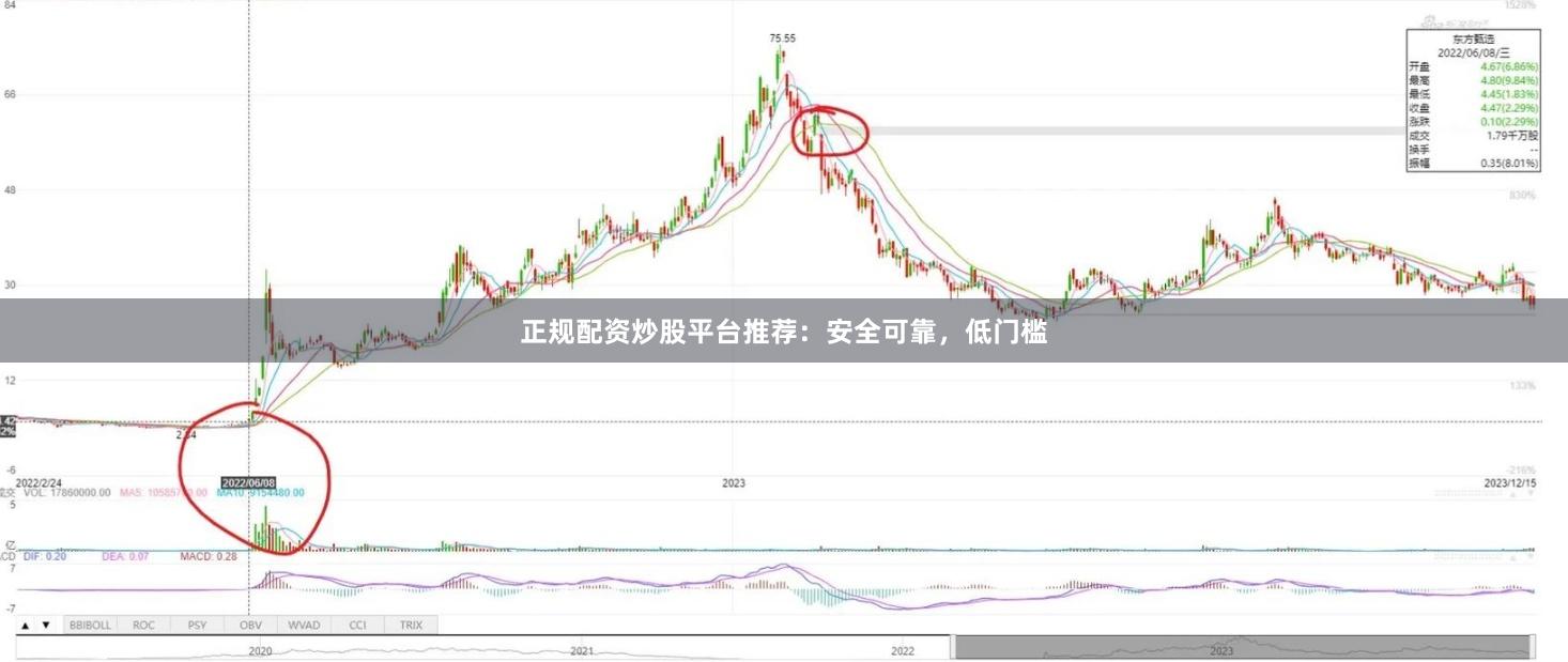 正规配资炒股平台推荐：安全可靠，低门槛