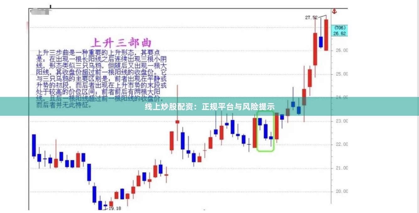 线上炒股配资：正规平台与风险提示