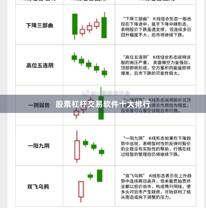 股票杠杆交易软件十大排行